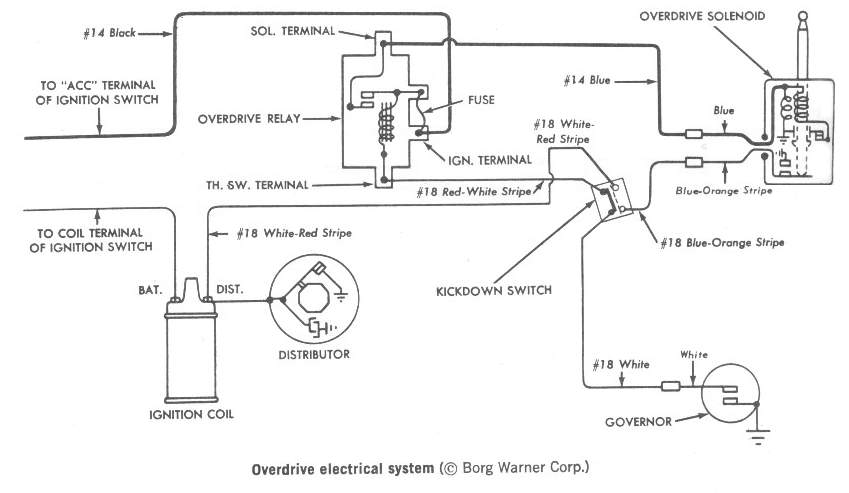 4t65e Transmission Interchange Chart