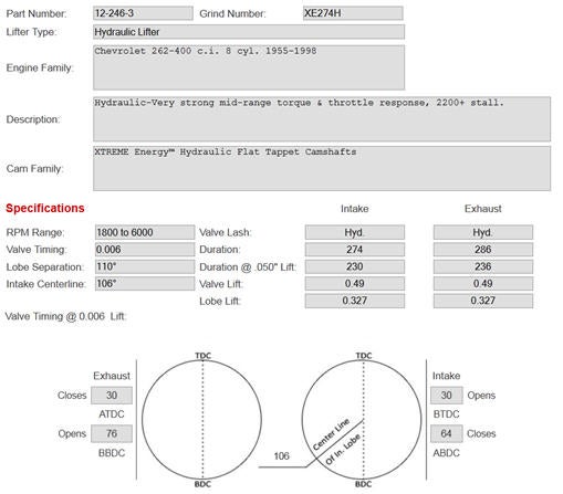 Compression Ratio Chart