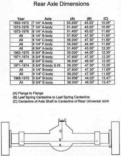 How can you identify the rear axle in a Dodge?