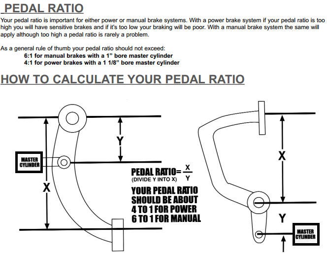 Pedal Ratio