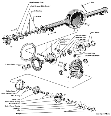 ford 9 rear end