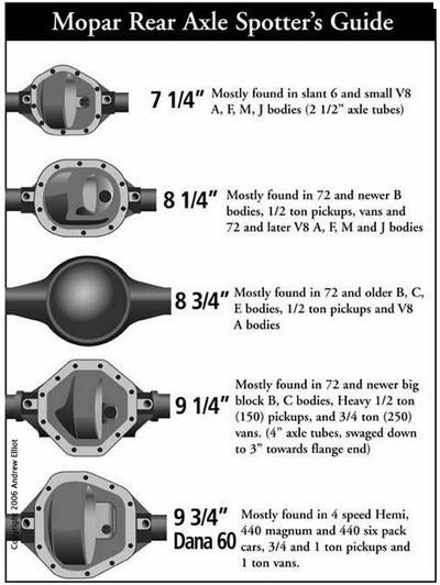 Chrysler 8 1/4 rear axle #4