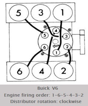 GM firing orders