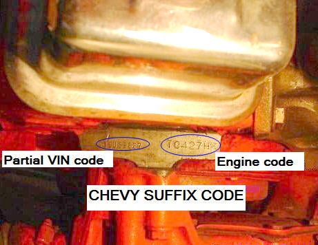 Chevy serial number decoder