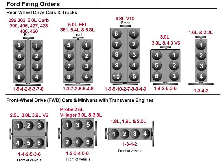 Small block chrysler torque specs #2