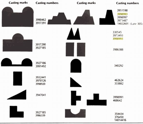 Sbc Cylinder Head Identification