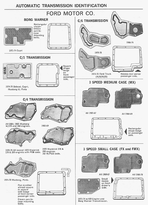 Ford Manual Transmission History