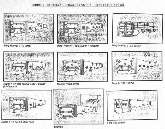 How can you identify a manual transmission?