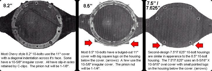 What are some tips for Chevrolet axle identification?