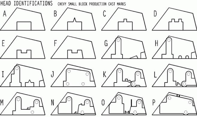 Sbc Cylinder Head Identification