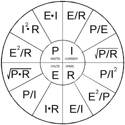 Ohm S Law Pie Chart Printable