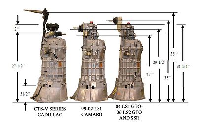 6l80 vs 4l60 gear ratios