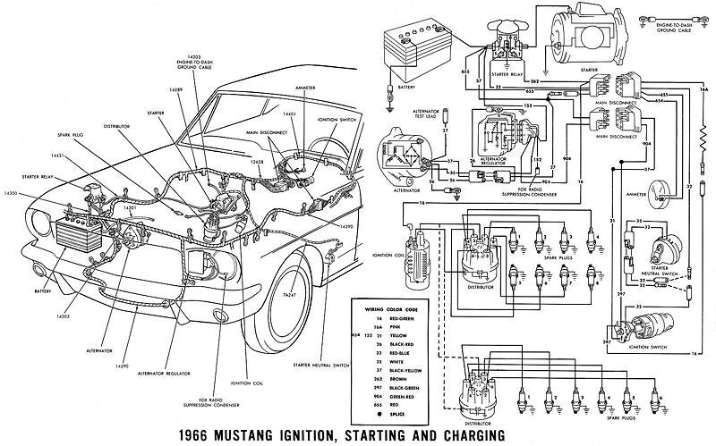 File:1966 MUSTANG ignition wiring.jpg