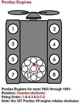 260px-Pontiac_firing_order.jpg
