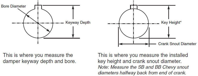 File:Measuring points damper - keyway.jpg
