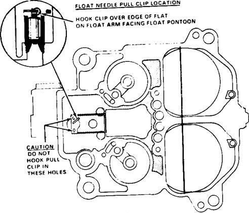 Troubleshooting quadrajet carburetor Pinpointing carburetion