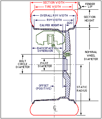 Chrysler Bolt Pattern Chart