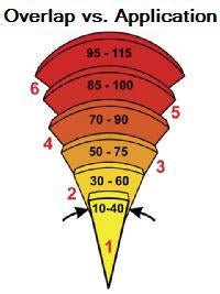 Camshaft Overlap Chart