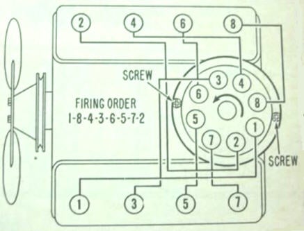 GM firing orders 1969 corvette ignition wiring 
