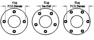 Cadillac Bolt Pattern Chart