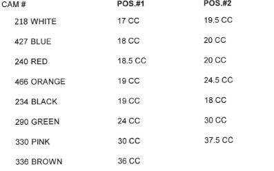 Vacuum Secondary Spring Chart