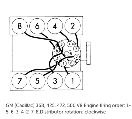 GM firing orders