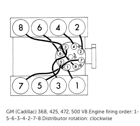 Cadillac 472 ei käynnisty | Overdrive.fi 427 gm hei wiring 