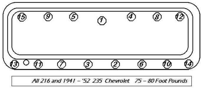 292 Flywheel torque ford #5