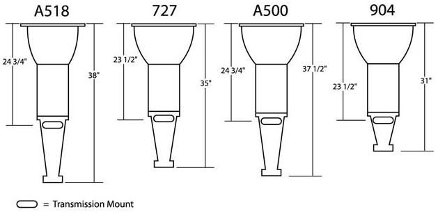 Transmission Length Chart