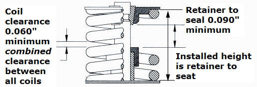 Spring_clearance_diagram1.jpg