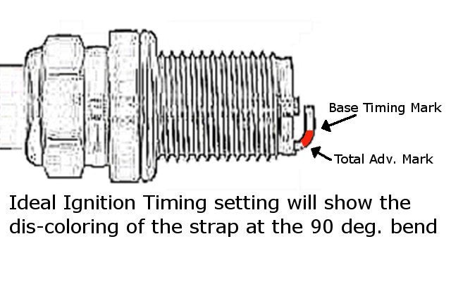 Spark Plug Inspection Chart