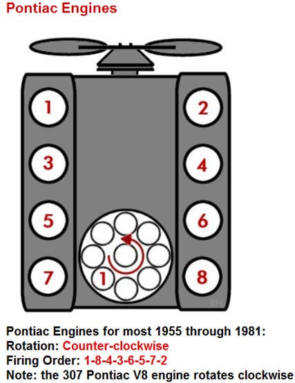 pontiac gto wiring diagram www toyskids co \u2022 1965 Ford Starter Wiring pontiac v8 engine 1969 pontiac gto wiring diagram 1965 pontiac gto wiring diagram