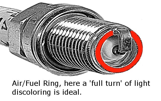 Plug Reading Chart