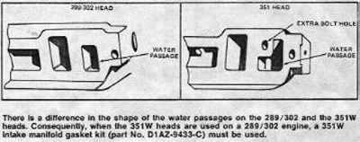 Ford 351 windsor casting number