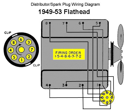 Firing order of flathead ford engines #7