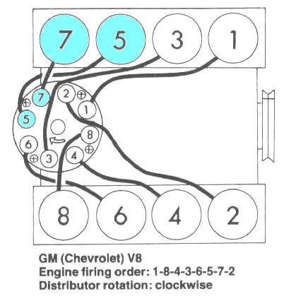 GM firing orders