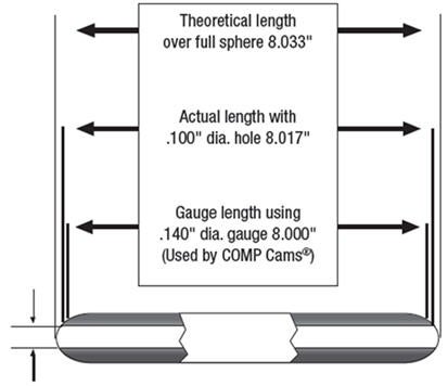 Ford small block pushrod length #8