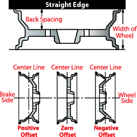 Wheel Bolt Pattern 101 | Coker Tire Blog