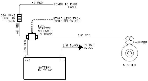 Remote Ford Solenoid For Gm No Hot Start