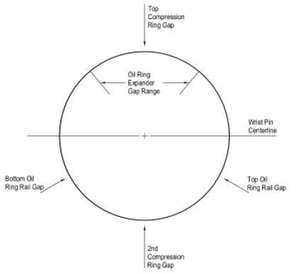 Piston Ring Gap Chart