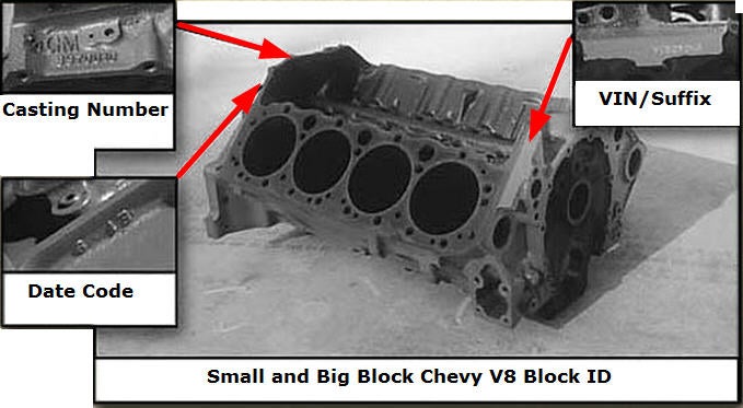 Engine Number Location On 305ci Third Generation F Body Message Boards