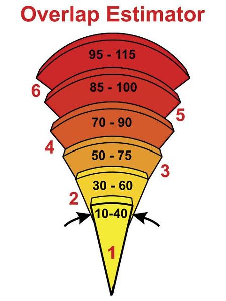 File:Overlap estimator.jpg