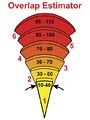 Overlap estimator.jpg