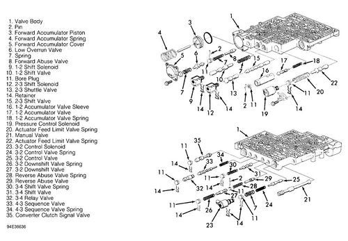 4l60e Troubleshooting Chart