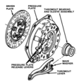 Clutch diagram.gif