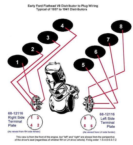 File:Flathead Distrbtr-wiring-1937-41.jpg
