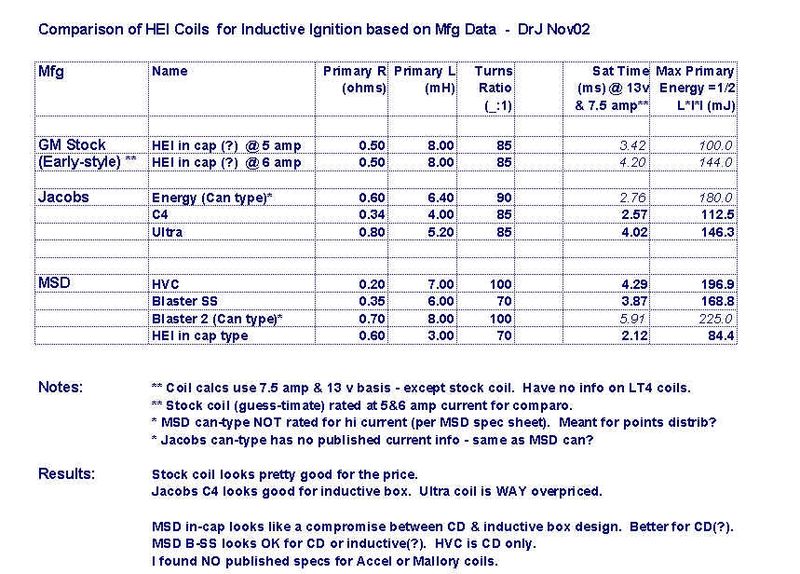File:HEI COIL DATA RATIO WINDS ETC.jpg