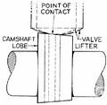 Lobe angle lifter crown.jpg