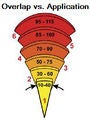 Overlap estimator1.jpg