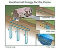 Geothermal heat pump.jpg